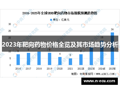 2023年靶向药物价格全览及其市场趋势分析