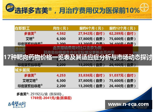 17种靶向药物价格一览表及其适应症分析与市场动态探讨