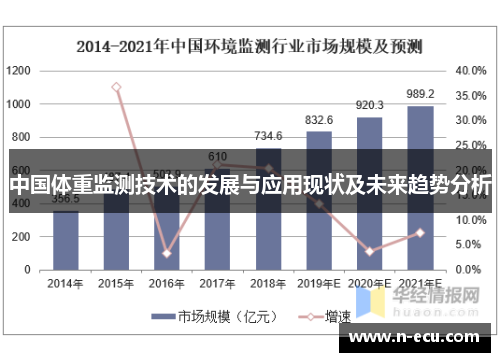 中国体重监测技术的发展与应用现状及未来趋势分析