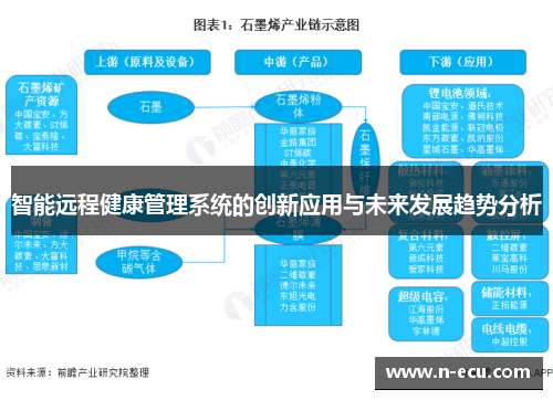 智能远程健康管理系统的创新应用与未来发展趋势分析